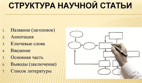Оформляем научные статьи согласно требованиям ВАК-2020 * Новости ...