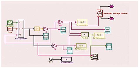 Generalized Cascaded Symmetric and Level Doubling Multilevel Converter ...