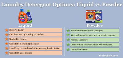 Can We Use Top Load Detergent in a Front Load Washing Machine?