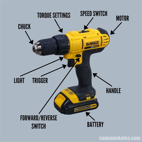 Components Of An Electric Drill at Justin Finn blog