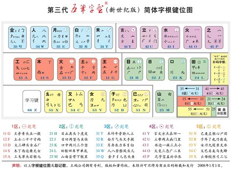 【吐血整理】日语五十音学习全网最完整版 - 哔哩哔哩