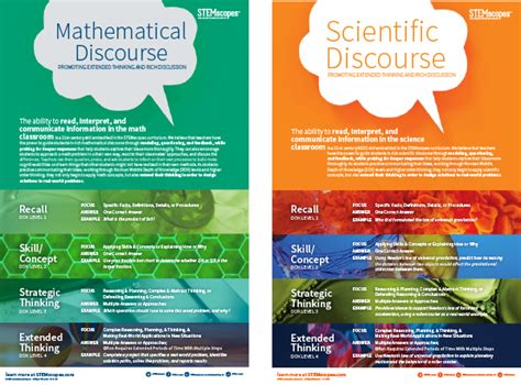 Image result for Math Discourse