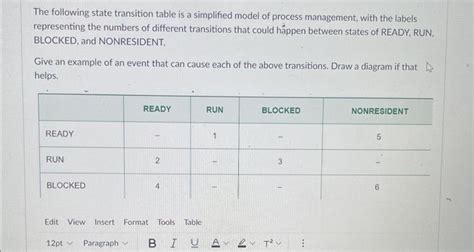 Image result for Process State Transition Table