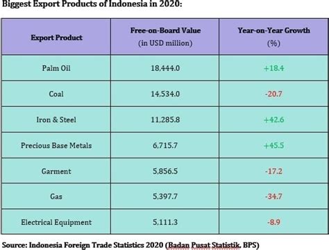 https://cdn.indonesia-investments.com/images/trade-min-2.jpg