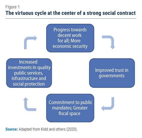 Social Contract Theory Of Government Examples