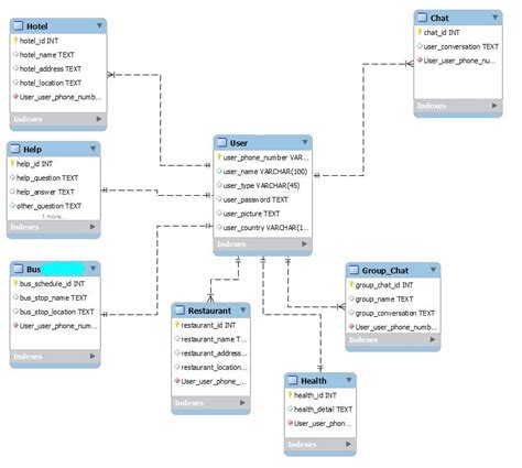 Image result for SQL Server Sample Database