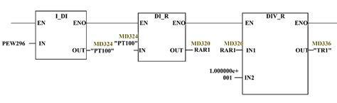 Image result for Step 7 Program Example