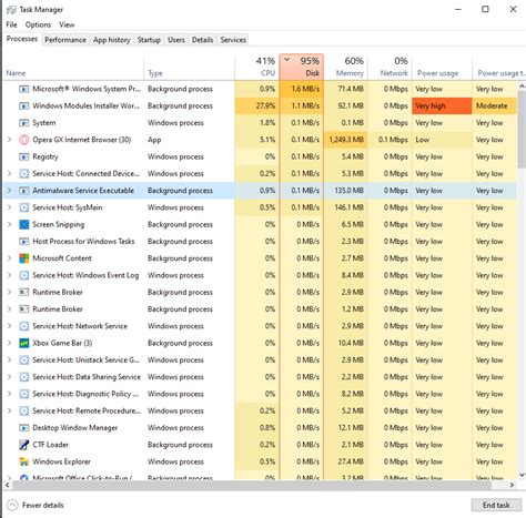 Image result for In Task Manager Disk Is Showing 100