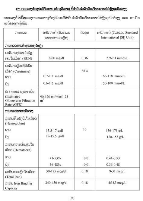 ການກວດທາງຫ້ອງປະຕິບັດການ (ຫ້ອງວິເຄາະ ...