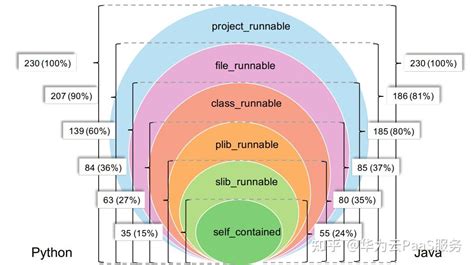 Codevolution 的图像结果