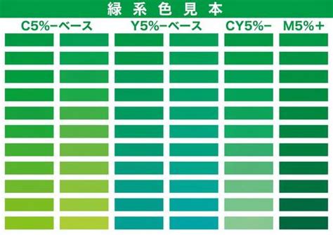 緑の色見本 - 素材/材料