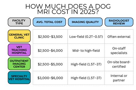 Dog MRI Costs in 2026: What Pet Owners Should Expect & How to Prepare — Sage Veterinary Imaging ...
