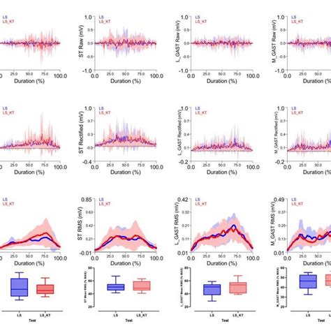 Image result for Single Fiber EMG Test
