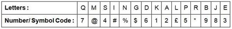 MCQ: Classification of Centre Codes/Roll Numbers - 1 Free MCQ Practice ...