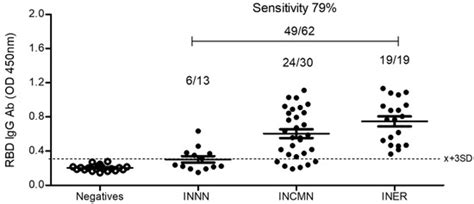 An RBD-Based Diagnostic Method Useful for the Surveillance of ...