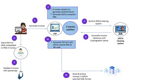 Best ERP Software Consulting & Sourcing Services