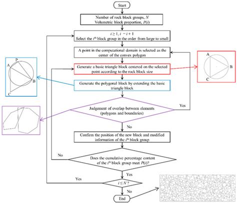 Investigation of Volumetric Block Proportion (VBP) Effect on Excavation ...