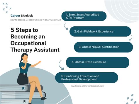 Image result for Occupational Therapy Assistant Program Software