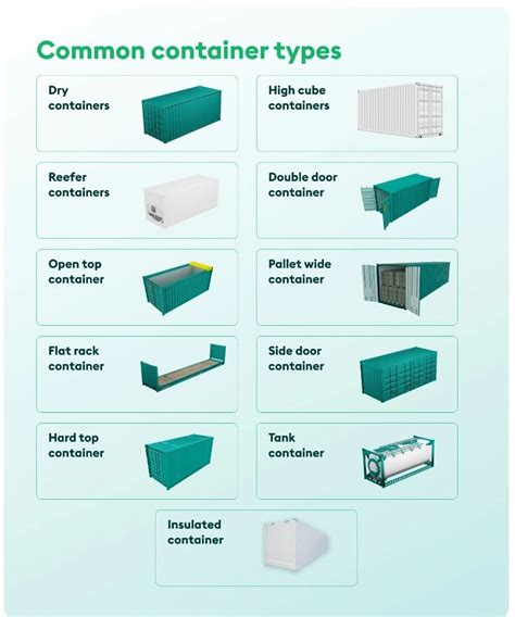 Image result for Container Types
