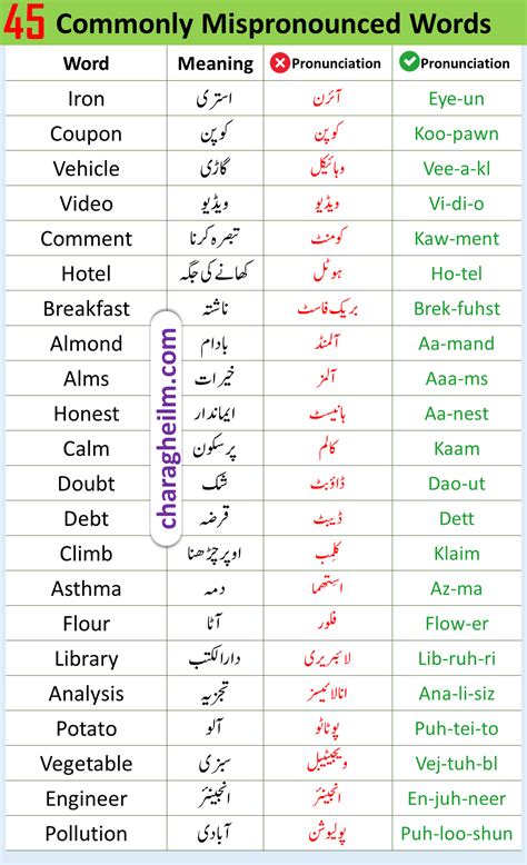45 Words That Are Commonly Mispronounced - Charagheilm