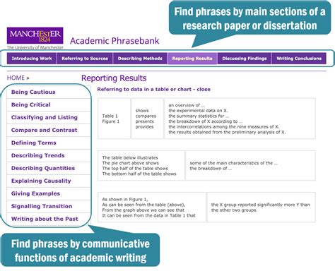 Academic Phrasebank - Online Tools for Assignment - Guides & Tutorials ...