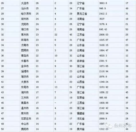 2022浙江企业100强名单：杭州增至47家，台州衢州舟山各1家_集团_百强_排名
