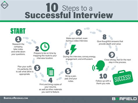 Image result for Interview Process Steps