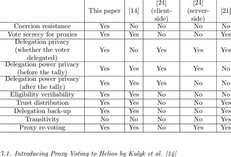 Proxy Voting System Examples 的图像结果