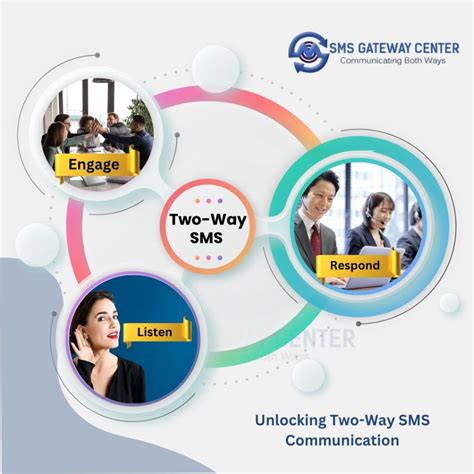 Unlocking Two-Way SMS Communication: Engage, Listen, Respond ...