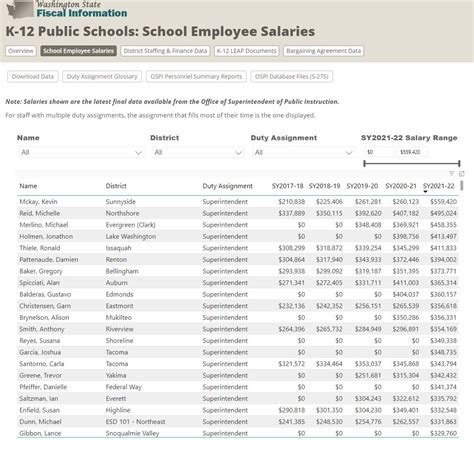 Willard School District Pay Scale at William Fellows blog