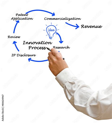 Innovation Thinking Process 的图像结果