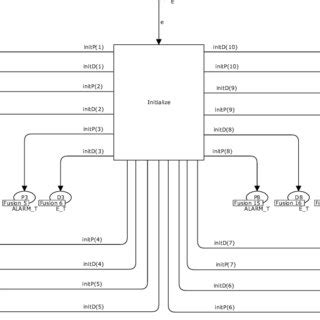 Image result for Configuration Net Pro