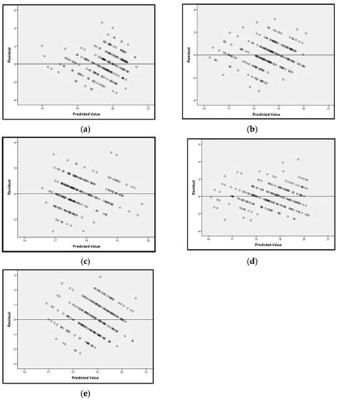 Evaluating the Booster Grant’s Impact on YouthMappers’ Climate Activism ...