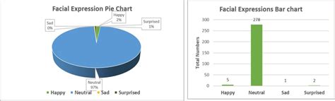 Emotions Flow Chart 的图像结果