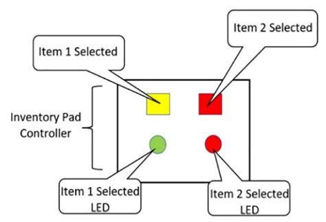 Build A Configurable Inventory Level Tracking System