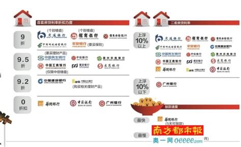 盘点：在惠州买房，究竟哪几家银行放贷利率最划算？