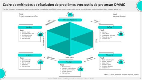 Image result for Methode Resolution De Probleme