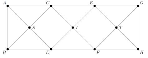 Image result for Breadth First Search Shortest Path