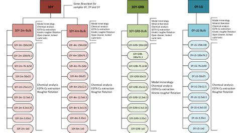 Image result for Identification Test Sample