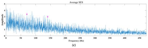 An Enhanced Spectral Amplitude Modulation Method for Fault Diagnosis of ...