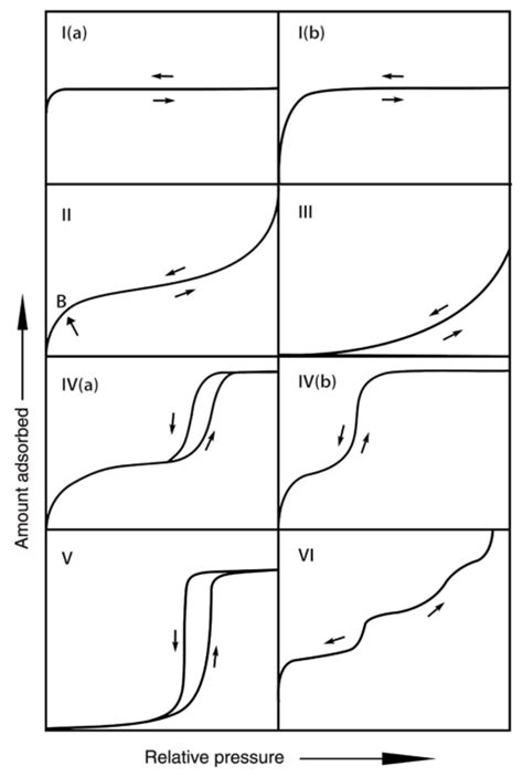 Nanometer Pore Structure Characterization of Taiyuan Formation Shale in ...
