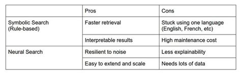 Can we search using natural language, just like we would write or speak ...