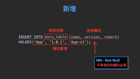 SQL Format Python 的图像结果
