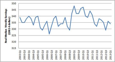 Some Good and Bad News About Your Paycheck