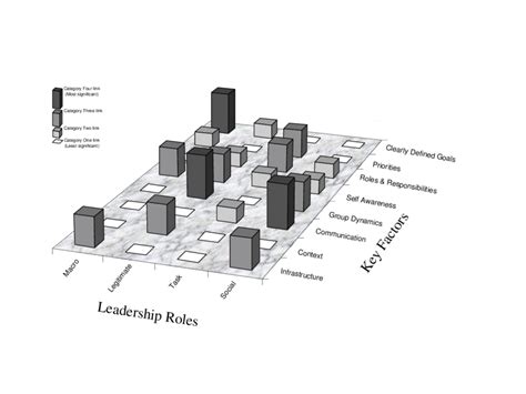 Image result for Leadership Role Model Examples