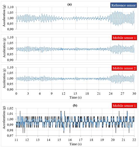 Average PSD in MATLAB 的图像结果