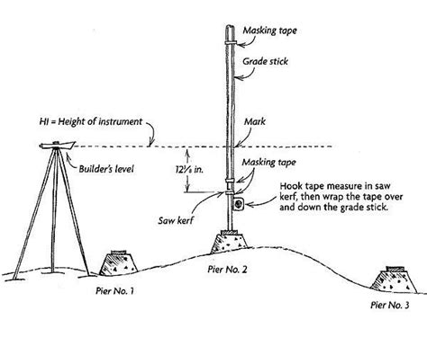 How to Level Posts in the Ground 的图像结果