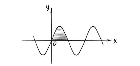Image result for Python Method How to Use Binomial Method for Function