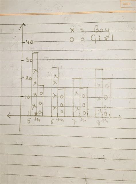 The number of boys and girls, in std 5 to std 8 in a School is given in ...