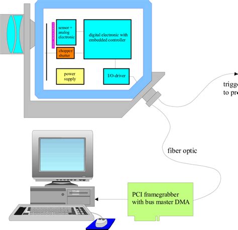 IR Camera Structure 的图像结果